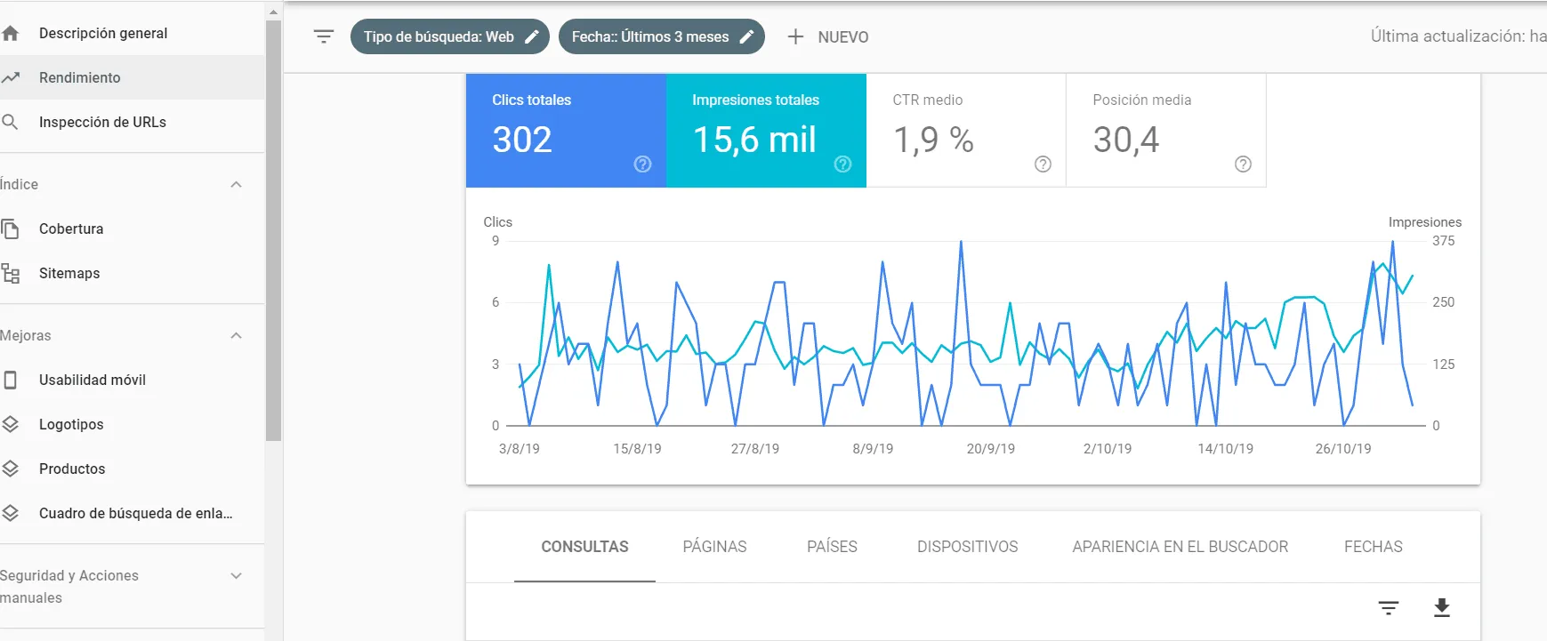Dashboard de Google Search Console