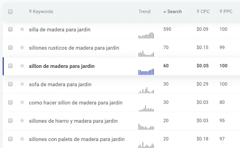 Lista de keywords para redacción SEO