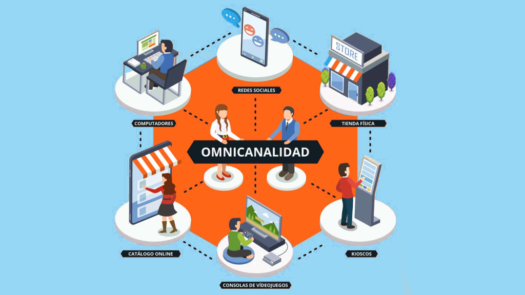 ¿Cómo funciona el marketing omnicanal? Definición y ejemplos