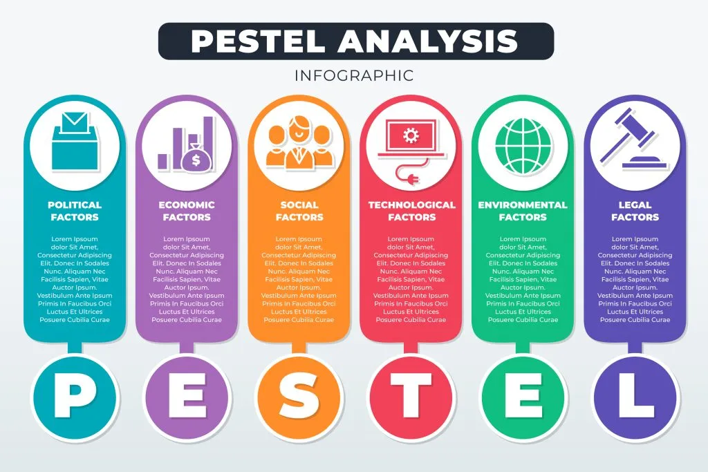 Importancia del Análisis PESTEL